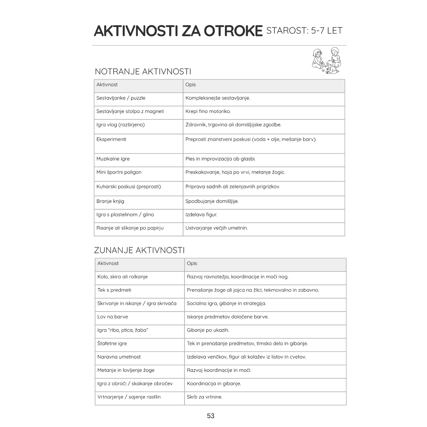 Stran Aktivnosti za otroke starost 5–7 let iz družinskega organizatorja Urejeni dnevi za sodobne družine, ideje za notranje in zunanje igre