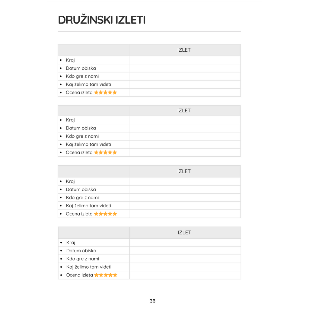 Stran Družinski izleti iz družinskega organizatorja Urejeni dnevi za sodobne družine, prostor za zapis kraja, datuma, udeležencev in ocene izleta