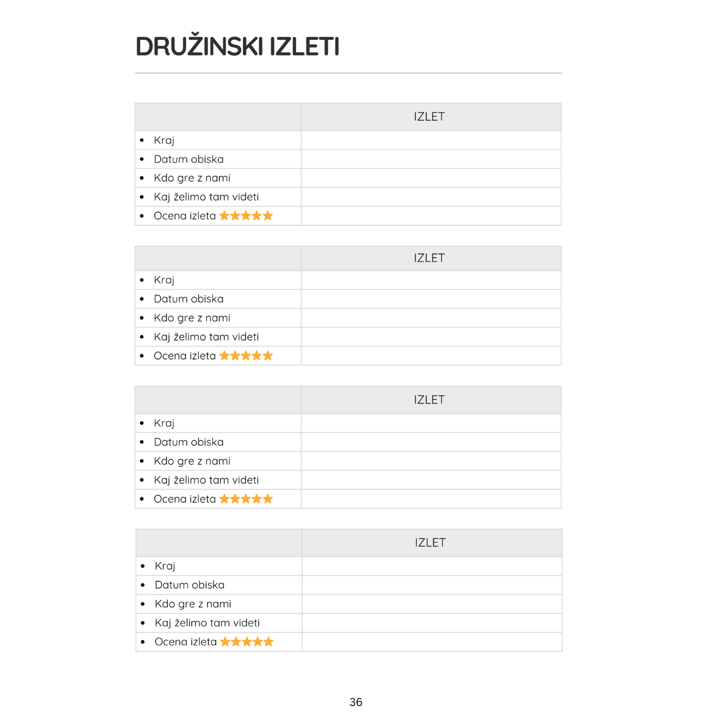 Stran Družinski izleti iz družinskega organizatorja Urejeni dnevi za sodobne družine, prostor za zapis kraja, datuma, udeležencev in ocene izleta