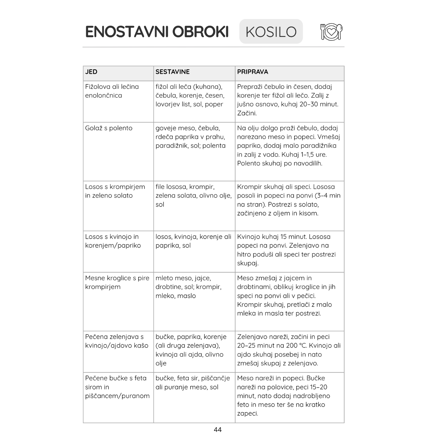 Stran Enostavni obroki – Kosilo iz družinskega organizatorja Urejeni dnevi za sodobne družine, preprosti recepti za kosilo z navodili za pripravo